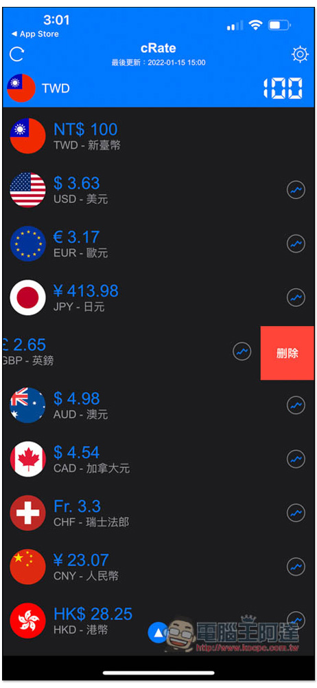 cRate Pro 獲高評價,支援超過 160 種貨幣的匯率轉換器限免,連比特幣都有 - 電腦王阿達 cRate Pro 獲高評價,支援超過 160 種貨幣的匯率轉換器限免,連比特幣都有 - 電腦王阿達
