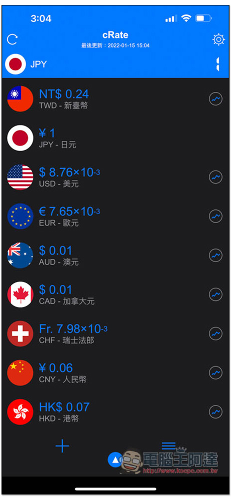 cRate Pro 獲高評價,支援超過 160 種貨幣的匯率轉換器限免,連比特幣都有 - 電腦王阿達 cRate Pro 獲高評價,支援超過 160 種貨幣的匯率轉換器限免,連比特幣都有 - 電腦王阿達