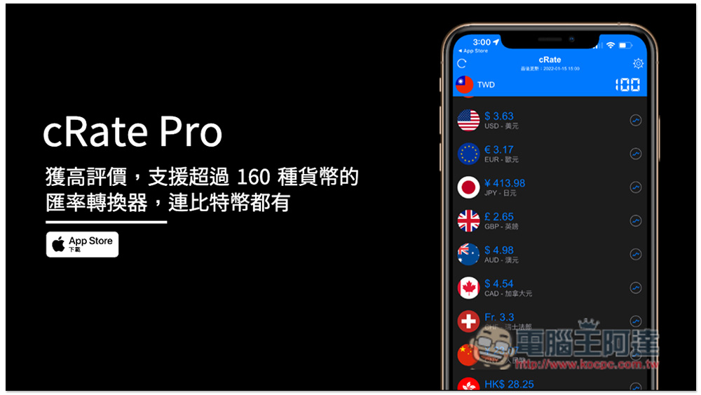 cRate Pro 獲高評價,支援超過 160 種貨幣的匯率轉換器限免,連比特幣都有 - 電腦王阿達 cRate Pro 獲高評價,支援超過 160 種貨幣的匯率轉換器限免,連比特幣都有 - 電腦王阿達