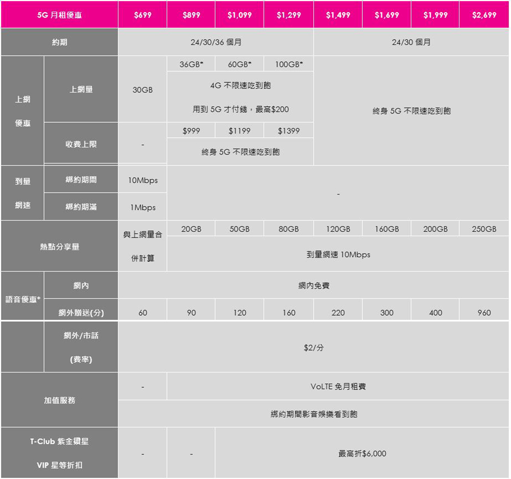 台灣之星「新年新機旺」大賞開催! iPhone 13 最多便宜 15000 ,熱銷 5G 旗艦下殺萬元,限量千元禮券大方送 - 電腦王阿達 台灣之星「新年新機旺」大賞開催! iPhone 13 最多便宜 15000 ,熱銷 5G 旗艦下殺萬元,限量千元禮券大方送 - 電腦王阿達