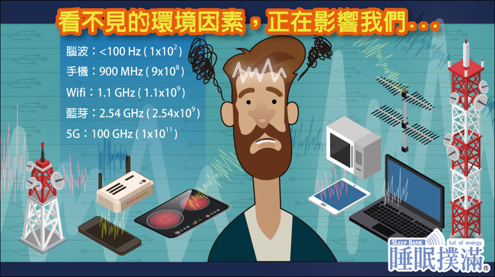 SleepBank 睡眠撲滿開箱、實測|疼愛自己與家人必備睡眠好物 - 電腦王阿達 SleepBank 睡眠撲滿開箱、實測|疼愛自己與家人必備睡眠好物 - 電腦王阿達