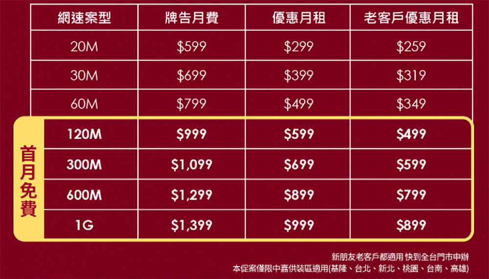 台灣之星「新年新機旺」大賞開催！ iPhone 13 最多便宜 15000 ，熱銷 5G 旗艦下殺萬元，限量千元禮券大方送 - 電腦王阿達