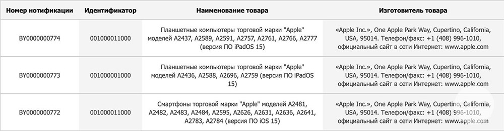 疑似 iPhone SE 3 與 iPad Air(第五代)現身國外 EEC 資料庫 - 電腦王阿達 疑似 iPhone SE 3 與 iPad Air(第五代)現身國外 EEC 資料庫 - 電腦王阿達