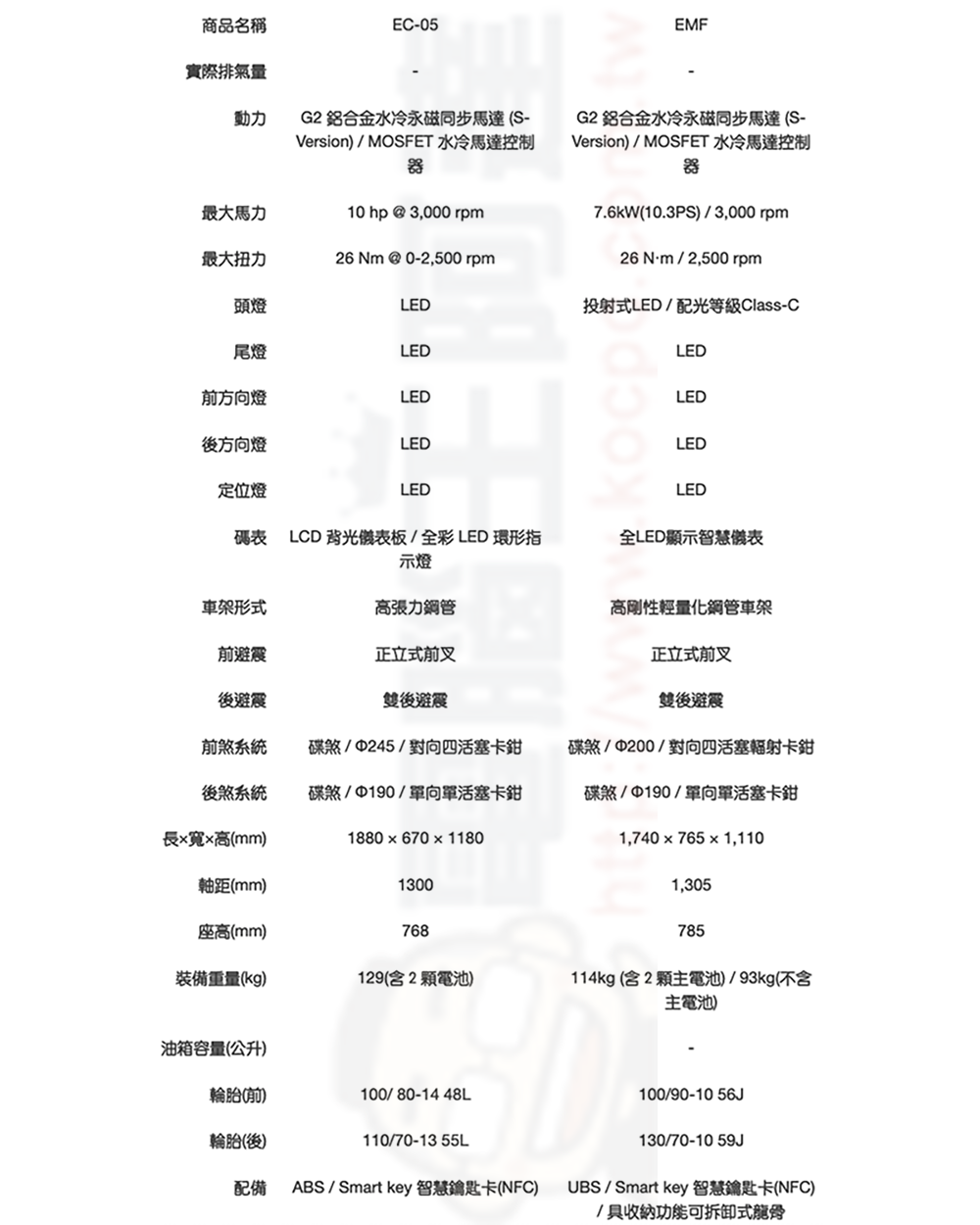 PBGN 最大動力!YAMAHA EMF 換電電動機車登場 - 電腦王阿達 PBGN 最大動力!YAMAHA EMF 換電電動機車登場 - 電腦王阿達