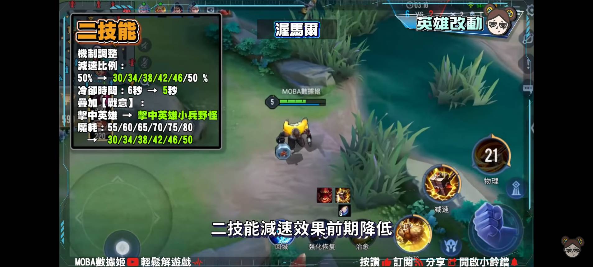 【傳說對決】龍澤春雨!新版本18名英雄大改特改,意外發現柏頓躺著中槍!?| MOBA數據姬 | - 電腦王阿達 【傳說對決】龍澤春雨!新版本18名英雄大改特改,意外發現柏頓躺著中槍!?| MOBA數據姬 | - 電腦王阿達