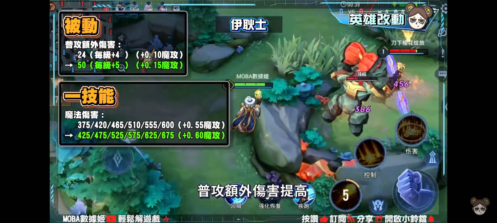【傳說對決】龍澤春雨!新版本18名英雄大改特改,意外發現柏頓躺著中槍!?| MOBA數據姬 | - 電腦王阿達 【傳說對決】龍澤春雨!新版本18名英雄大改特改,意外發現柏頓躺著中槍!?| MOBA數據姬 | - 電腦王阿達