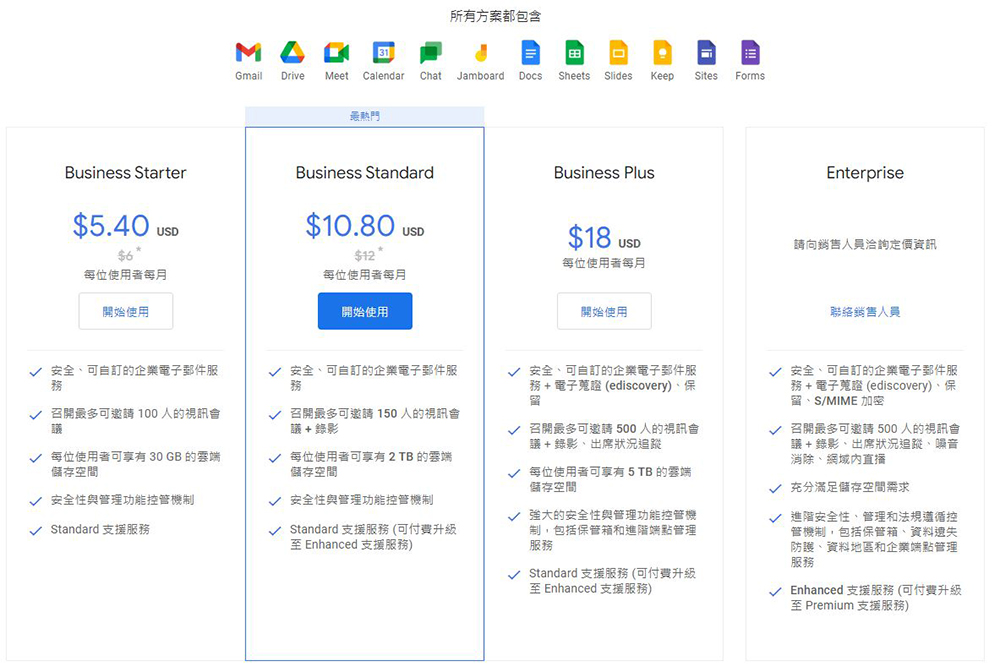 Google 將從5/1起要求 G Suite 傳統免費版用戶付費使用Workspace - 電腦王阿達 Google 將從5/1起要求 G Suite 傳統免費版用戶付費使用Workspace - 電腦王阿達