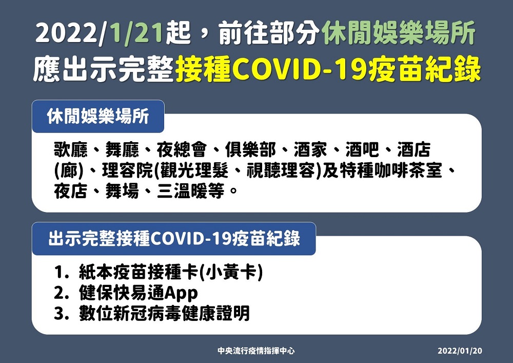 「數位新冠病毒健康證明申辦平台」改版 「數位新冠病毒健康證明」開放國內使用 - 電腦王阿達 「數位新冠病毒健康證明申辦平台」改版 「數位新冠病毒健康證明」開放國內使用 - 電腦王阿達