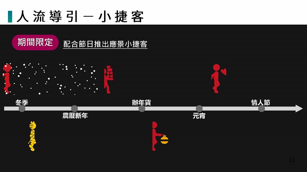 臺北捷運人流導引系統 透過月台「導引光條」顯示進站列車人流 - 電腦王阿達