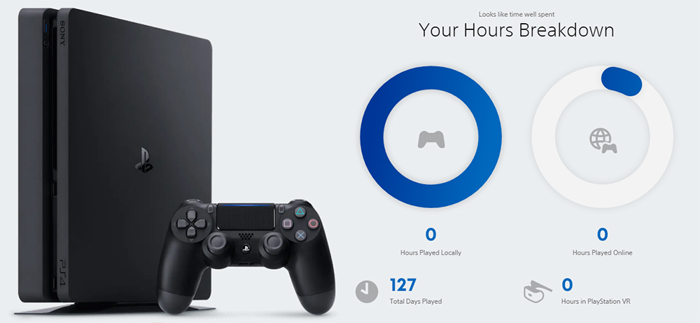 PlayStation 年度回顧上線，看看你 2021 年的豐功偉業 - 電腦王阿達