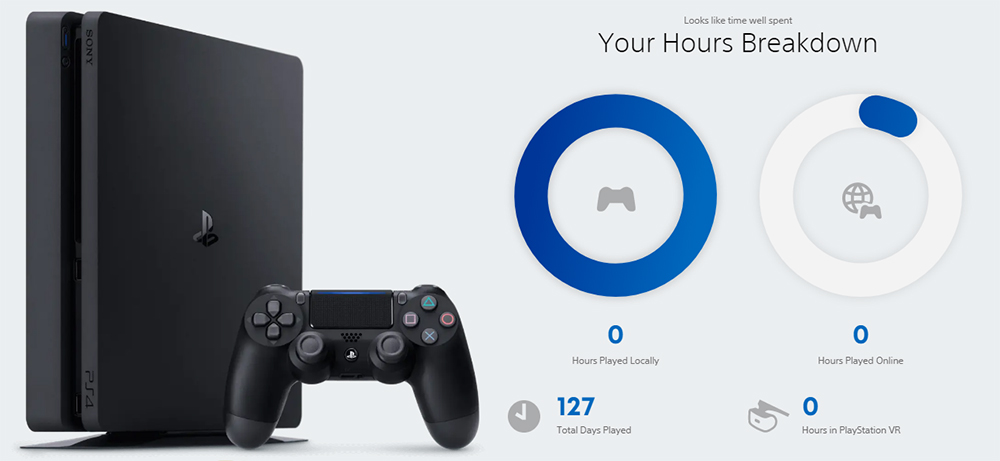 PlayStation 年度回顧上線,看看你 2021 年的豐功偉業 - 電腦王阿達 PlayStation 年度回顧上線,看看你 2021 年的豐功偉業 - 電腦王阿達