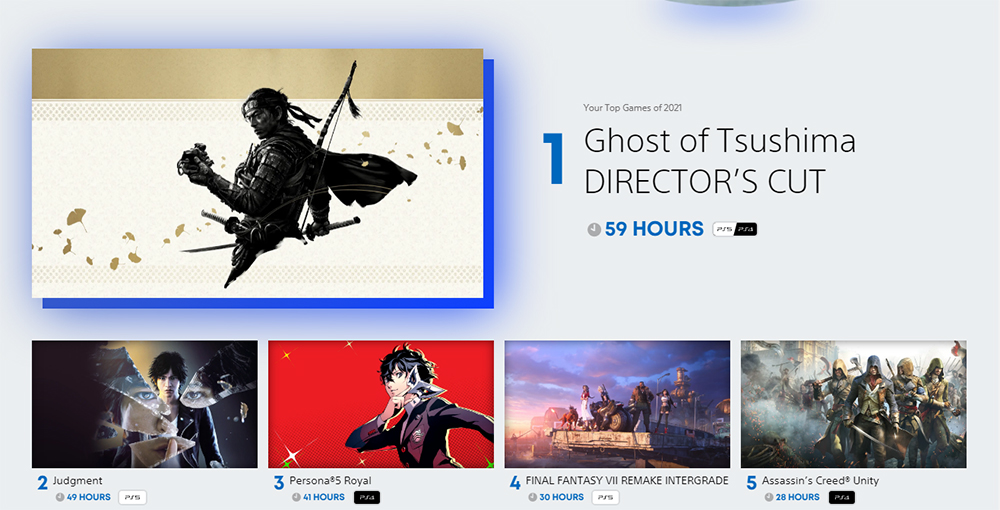 PlayStation 年度回顧上線,看看你 2021 年的豐功偉業 - 電腦王阿達 PlayStation 年度回顧上線,看看你 2021 年的豐功偉業 - 電腦王阿達