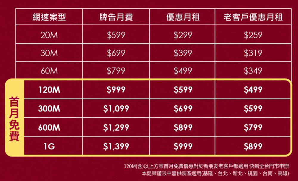 台灣之星光纖寬頻120M(含)以上月租五折首月免費,雙飽續約升速免費還送禮券,全力滿足你的在家工作網路需求 - 電腦王阿達 台灣之星光纖寬頻120M(含)以上月租五折首月免費,雙飽續約升速免費還送禮券,全力滿足你的在家工作網路需求 - 電腦王阿達