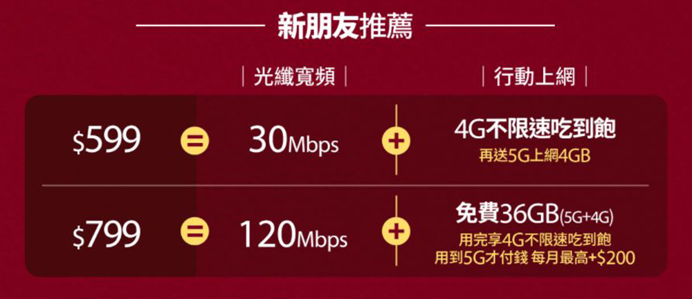 台灣之星光纖寬頻120M(含)以上月租五折首月免費,雙飽續約升速免費還送禮券,全力滿足你的在家工作網路需求 - 電腦王阿達 台灣之星光纖寬頻120M(含)以上月租五折首月免費,雙飽續約升速免費還送禮券,全力滿足你的在家工作網路需求 - 電腦王阿達
