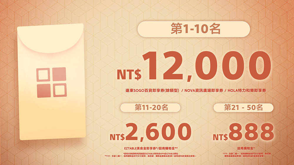 PlayStation 推出「聚‧好玩」新春活動150 個獎項大放送,最高獨得 36000 元禮券 - 電腦王阿達 PlayStation 推出「聚‧好玩」新春活動150 個獎項大放送,最高獨得 36000 元禮券 - 電腦王阿達