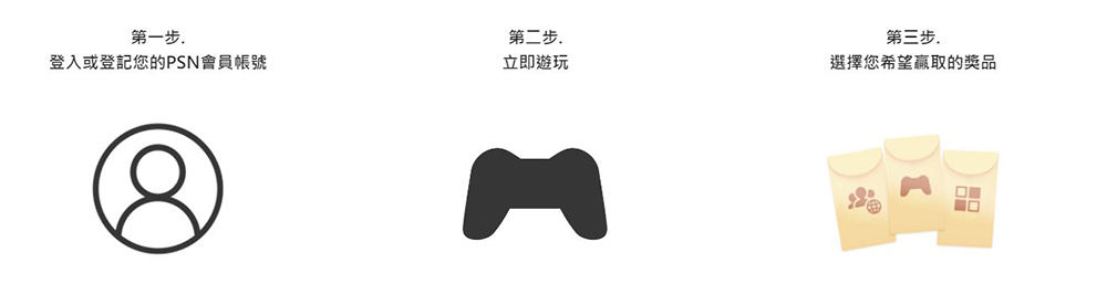 PlayStation 推出「聚‧好玩」新春活動150 個獎項大放送,最高獨得 36000 元禮券 - 電腦王阿達 PlayStation 推出「聚‧好玩」新春活動150 個獎項大放送,最高獨得 36000 元禮券 - 電腦王阿達