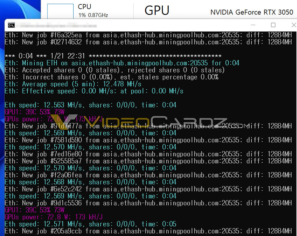 RTX 3050 跑分搶先洩漏,效能跟 GTX 1660 Ti 差不多,挖礦算力較差 - 電腦王阿達 RTX 3050 跑分搶先洩漏,效能跟 GTX 1660 Ti 差不多,挖礦算力較差 - 電腦王阿達