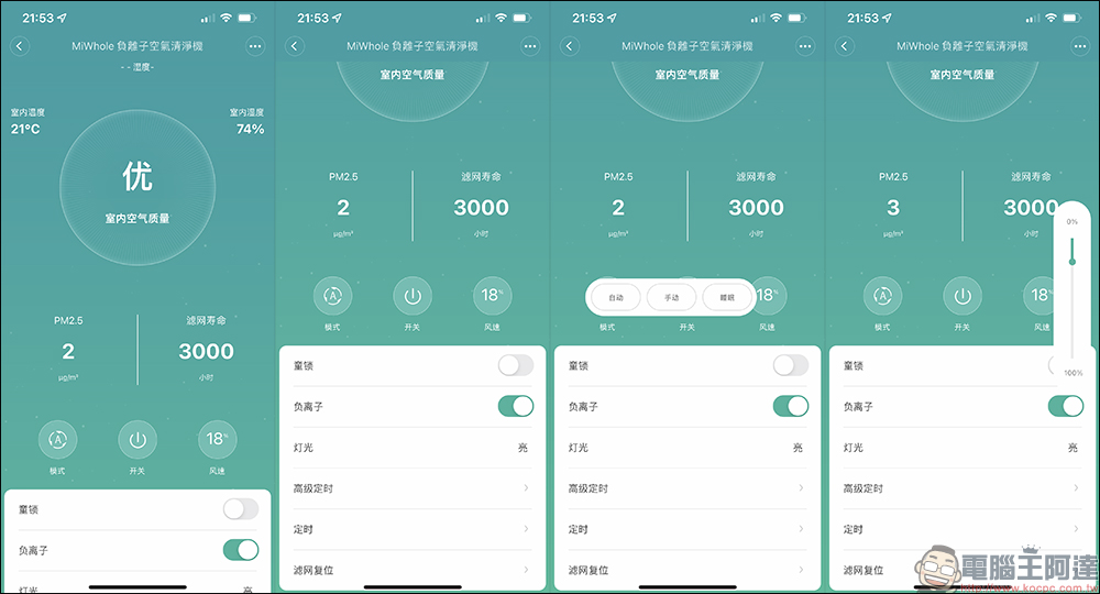 MiWhole 負離子空氣清淨機開箱、評測|CADR 值 550 、萬元內最高淨化力,半價入手萬元旗艦級空氣清淨機! - 電腦王阿達 MiWhole 負離子空氣清淨機開箱、評測|CADR 值 550 、萬元內最高淨化力,半價入手萬元旗艦級空氣清淨機! - 電腦王阿達