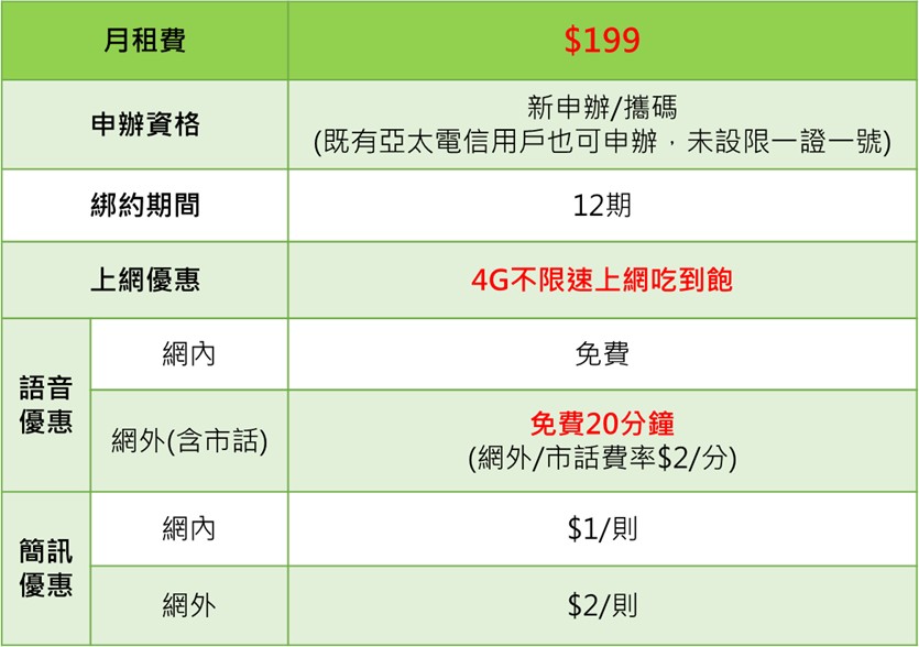 亞太電信新春限定199吃到飽,指定超商購卡享快速開通,春節申辦超方便 - 電腦王阿達 亞太電信新春限定199吃到飽,指定超商購卡享快速開通,春節申辦超方便 - 電腦王阿達