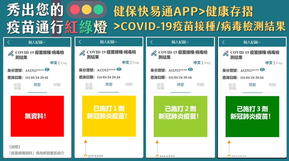 「健保快易通APP」健康存摺 透過紅綠燈號呈現COVID-19疫苗接種結果 - 電腦王阿達 「健保快易通APP」健康存摺 透過紅綠燈號呈現COVID-19疫苗接種結果 - 電腦王阿達
