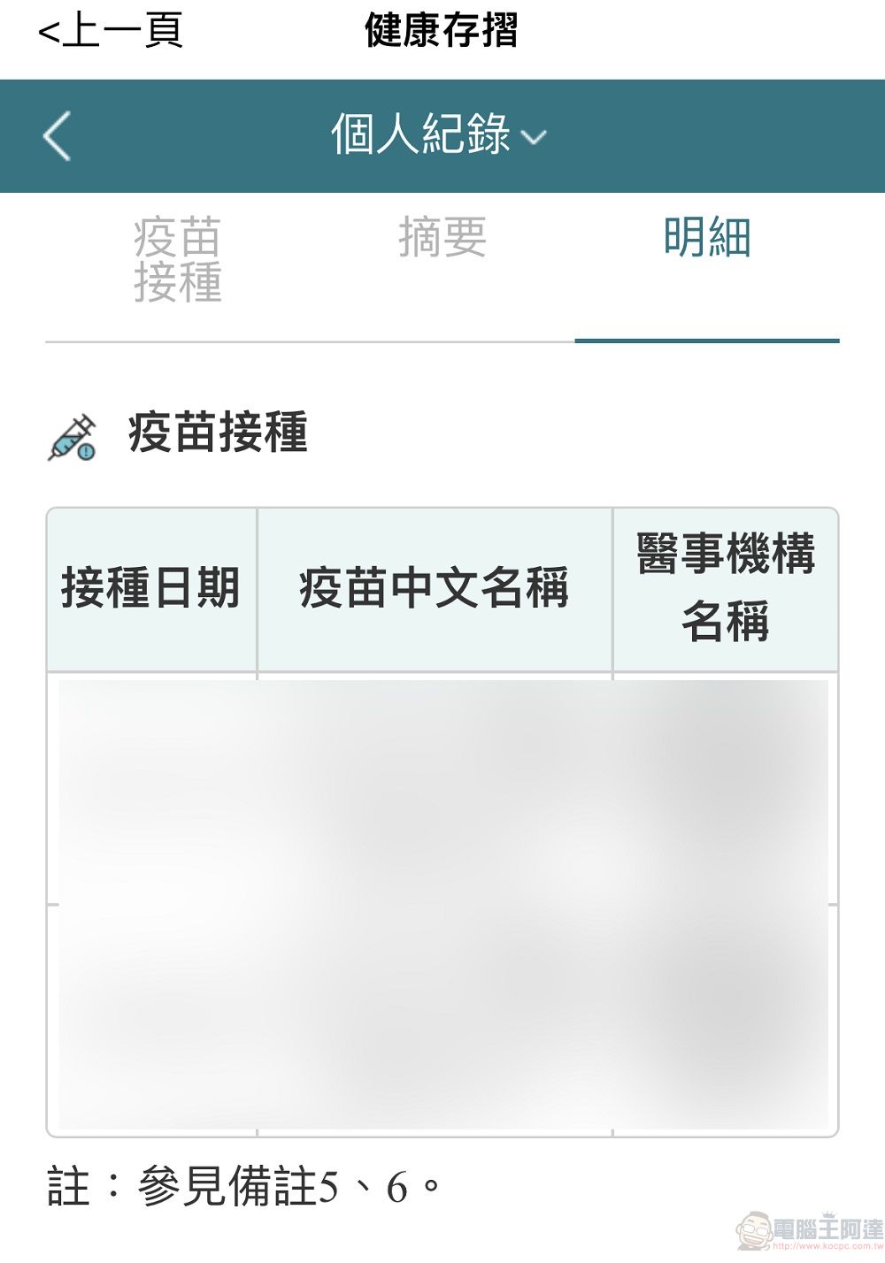 「健保快易通APP」健康存摺 透過紅綠燈號呈現COVID-19疫苗接種結果 - 電腦王阿達 「健保快易通APP」健康存摺 透過紅綠燈號呈現COVID-19疫苗接種結果 - 電腦王阿達