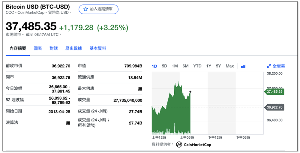 不只是電腦,國外開始有人改裝 Tesla 電動車來挖礦 - 電腦王阿達 不只是電腦,國外開始有人改裝 Tesla 電動車來挖礦 - 電腦王阿達