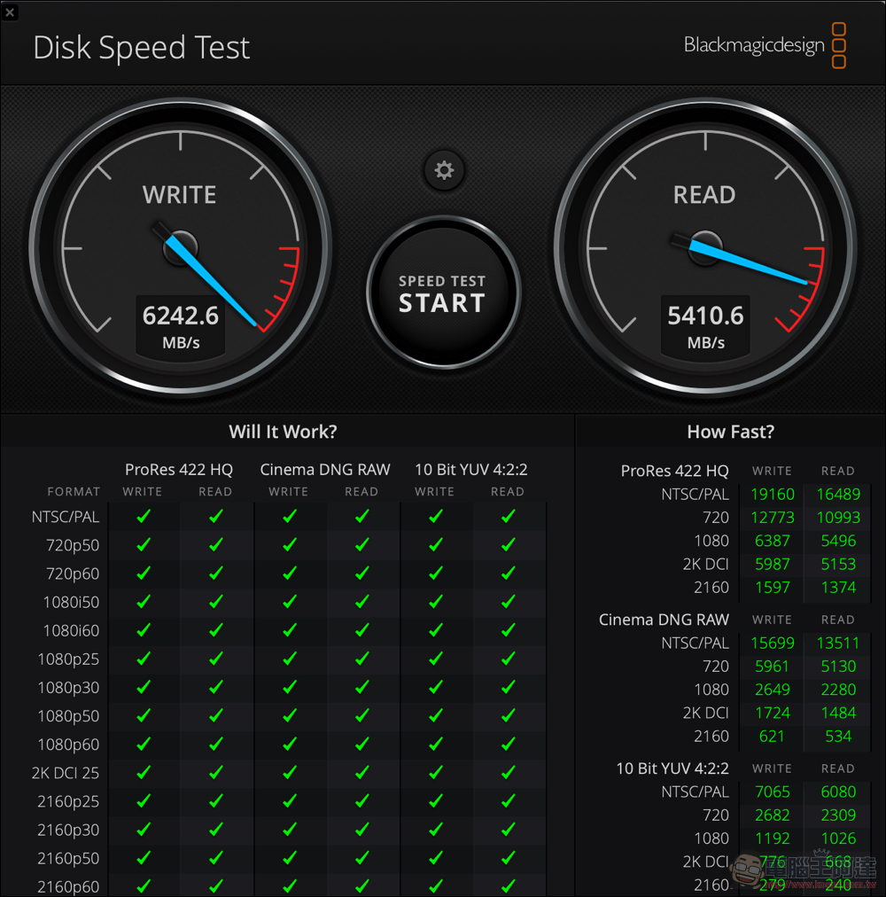 M1 Max 頂規 MacBook Pro 16 使用體驗:你,跟得上它嗎? - 電腦王阿達 M1 Max 頂規 MacBook Pro 16 使用體驗:你,跟得上它嗎? - 電腦王阿達