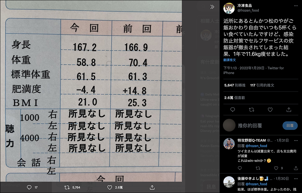 日本連鎖炸豬排店「松乃家」取消白飯自助續碗,網友表示因此一年內瘦了11.6公斤 - 電腦王阿達 日本連鎖炸豬排店「松乃家」取消白飯自助續碗,網友表示因此一年內瘦了11.6公斤 - 電腦王阿達