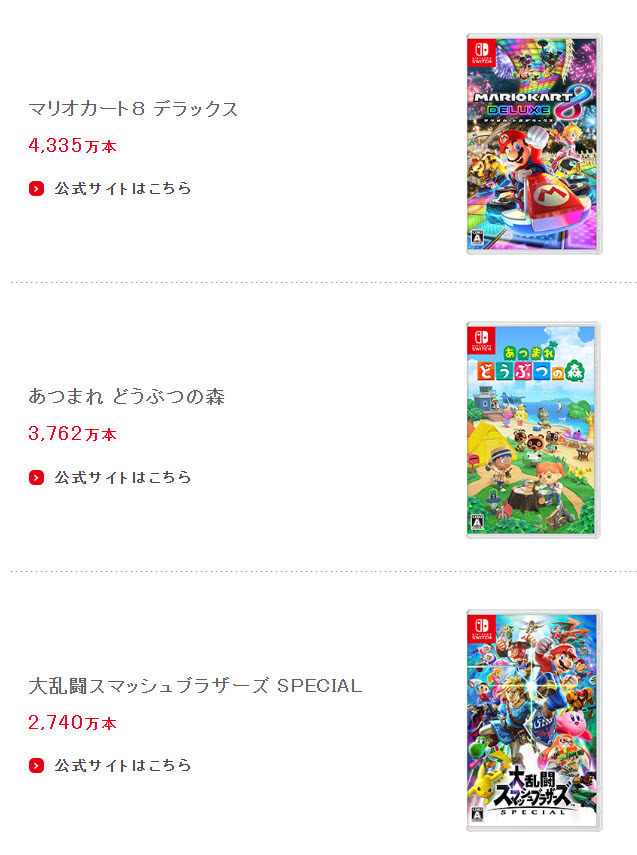 任天堂公布最新財報 Nintendo Switch累積銷售突破1億台 - 電腦王阿達 任天堂公布最新財報 Nintendo Switch累積銷售突破1億台 - 電腦王阿達