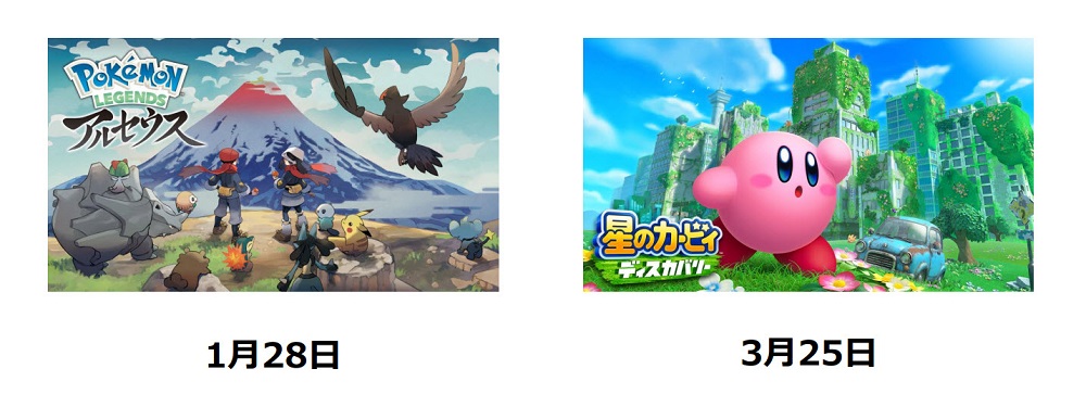 任天堂公布最新財報 Nintendo Switch累積銷售突破1億台 - 電腦王阿達 任天堂公布最新財報 Nintendo Switch累積銷售突破1億台 - 電腦王阿達