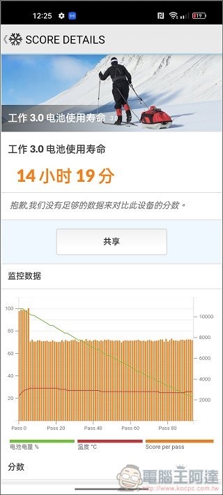 realme 9 Pro 效能測試 - 09 realme 9 Pro 效能測試 - 09