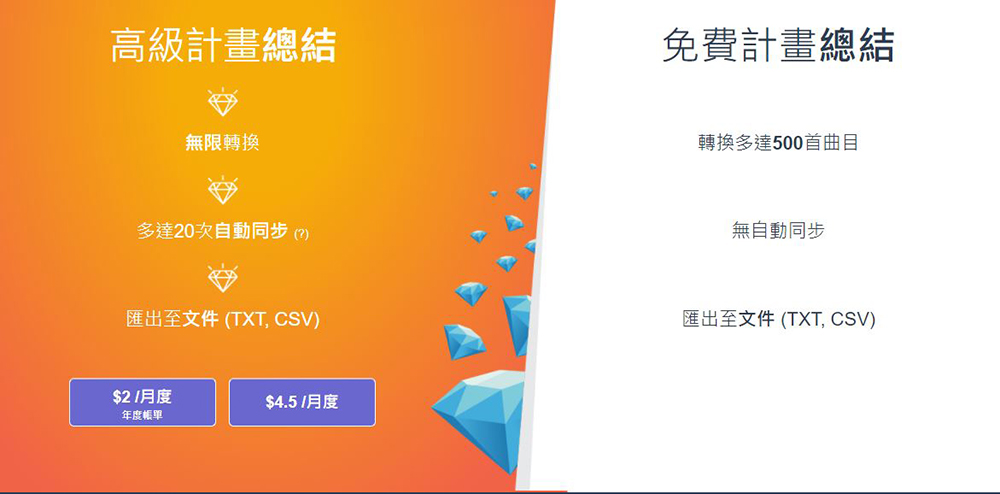 想要跳槽音樂平台嗎?TuneMyMusic 幫你轉換心愛歌單! - 電腦王阿達 想要跳槽音樂平台嗎?TuneMyMusic 幫你轉換心愛歌單! - 電腦王阿達