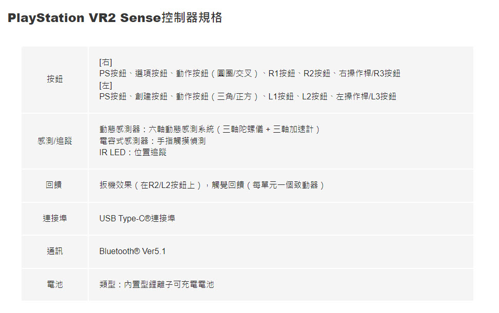 Sony PlayStation VR2 官網公開 但尚未公開更多上市資訊 - 電腦王阿達 Sony PlayStation VR2 官網公開 但尚未公開更多上市資訊 - 電腦王阿達