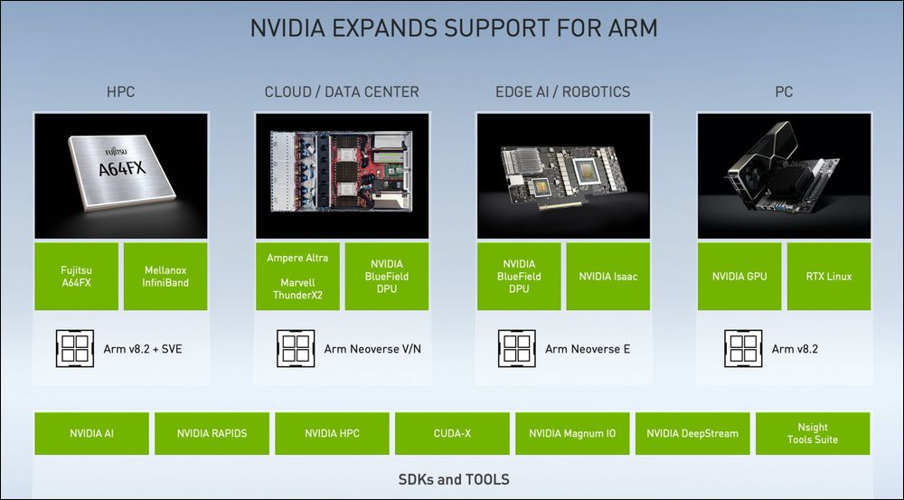傳 NVIDIA 已確定取消併購 Arm，軟銀只好繼續尋找買家 - 電腦王阿達
