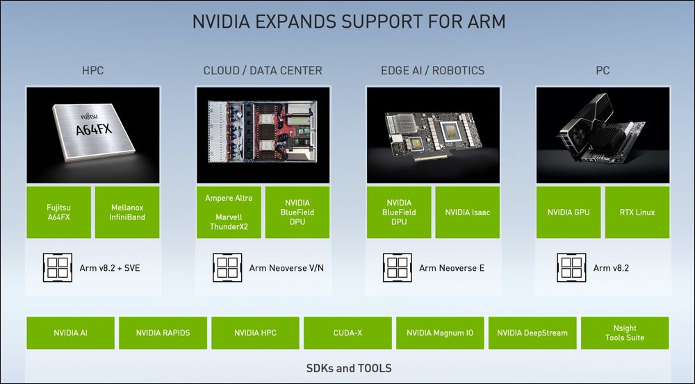 傳 NVIDIA 已確定取消併購 Arm,軟銀只好繼續尋找買家 - 電腦王阿達 傳 NVIDIA 已確定取消併購 Arm,軟銀只好繼續尋找買家 - 電腦王阿達