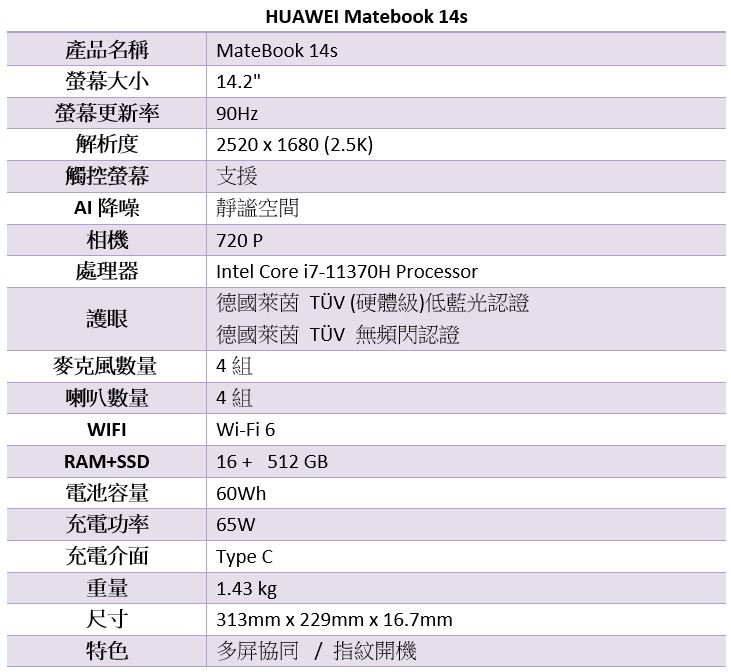 華為開春震撼彈,MateBook 14s 筆電、MateView 系列螢幕與 MatePad T10s 平板在台開賣 - 電腦王阿達 華為開春震撼彈,MateBook 14s 筆電、MateView 系列螢幕與 MatePad T10s 平板在台開賣 - 電腦王阿達