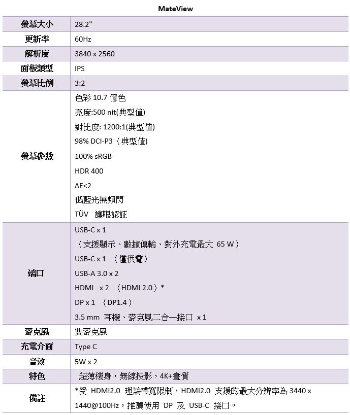 華為開春震撼彈,MateBook 14s 筆電、MateView 系列螢幕與 MatePad T10s 平板在台開賣 - 電腦王阿達 華為開春震撼彈,MateBook 14s 筆電、MateView 系列螢幕與 MatePad T10s 平板在台開賣 - 電腦王阿達