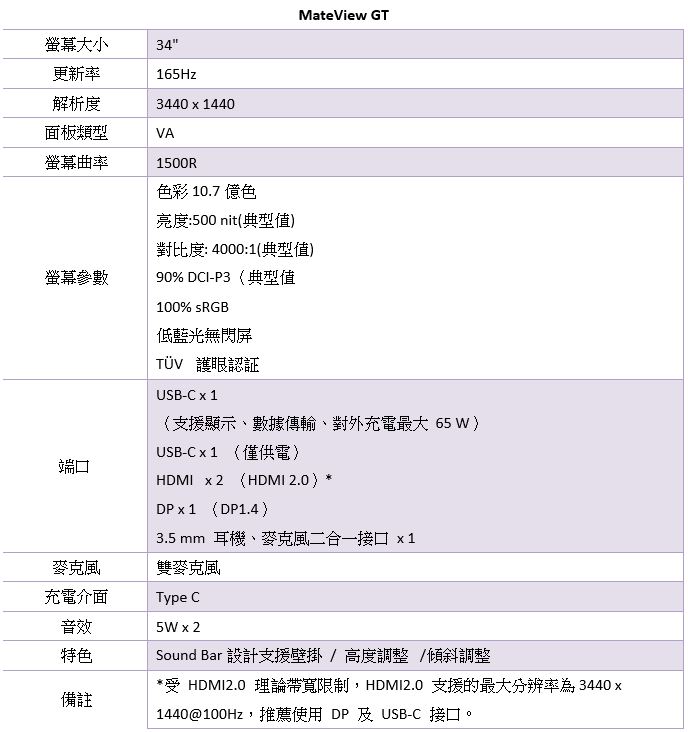 華為開春震撼彈,MateBook 14s 筆電、MateView 系列螢幕與 MatePad T10s 平板在台開賣 - 電腦王阿達 華為開春震撼彈,MateBook 14s 筆電、MateView 系列螢幕與 MatePad T10s 平板在台開賣 - 電腦王阿達
