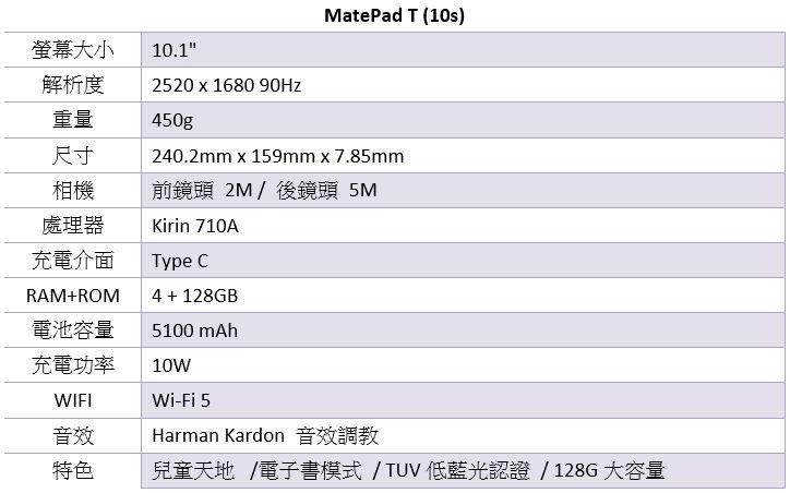 華為開春震撼彈，MateBook 14s 筆電、MateView 系列螢幕與 MatePad T10s 平板在台開賣 - 電腦王阿達