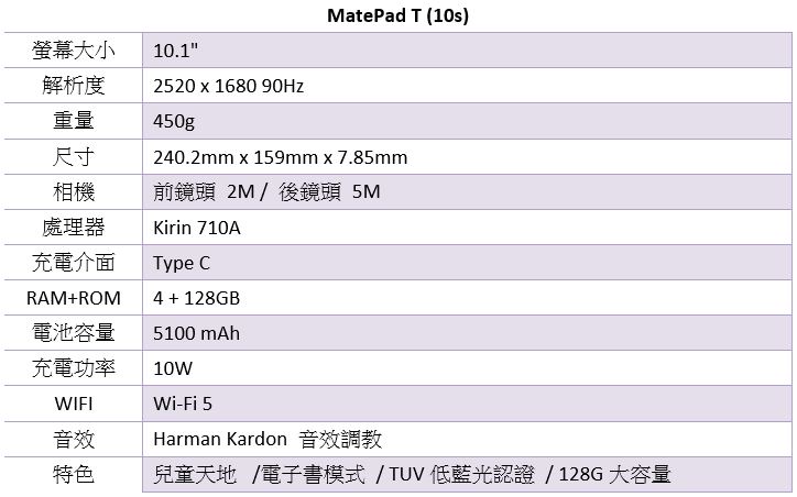 華為開春震撼彈,MateBook 14s 筆電、MateView 系列螢幕與 MatePad T10s 平板在台開賣 - 電腦王阿達 華為開春震撼彈,MateBook 14s 筆電、MateView 系列螢幕與 MatePad T10s 平板在台開賣 - 電腦王阿達