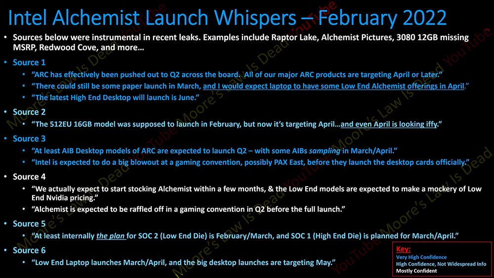 最新爆料指出，Intel Arc Alchemist 顯示卡最快 4 月就會發表 - 電腦王阿達