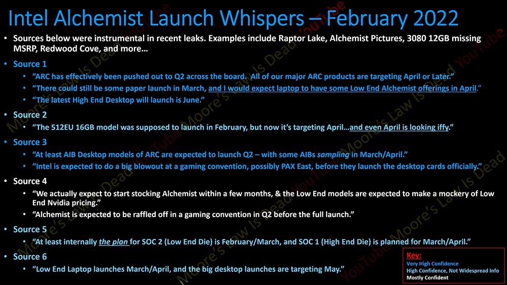 最新爆料指出,Intel Arc Alchemist 顯示卡最快 4 月就會發表 - 電腦王阿達 最新爆料指出,Intel Arc Alchemist 顯示卡最快 4 月就會發表 - 電腦王阿達