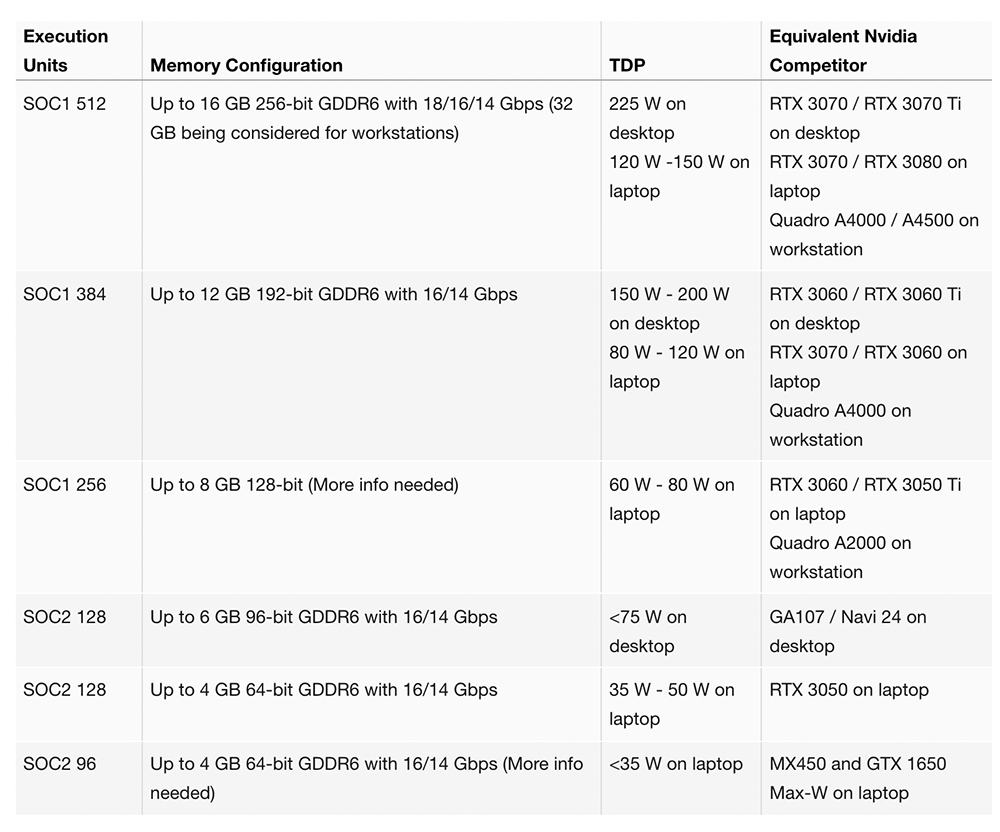 最新爆料指出,Intel Arc Alchemist 顯示卡最快 4 月就會發表 - 電腦王阿達 最新爆料指出,Intel Arc Alchemist 顯示卡最快 4 月就會發表 - 電腦王阿達