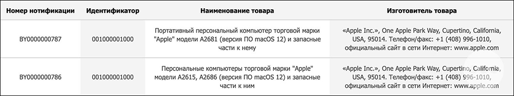 外媒爆料三款 Mac 型號現身 EEC 資料庫,全新大尺寸 iMac 電腦傳聞將於 3/8 發表 - 電腦王阿達 外媒爆料三款 Mac 型號現身 EEC 資料庫,全新大尺寸 iMac 電腦傳聞將於 3/8 發表 - 電腦王阿達