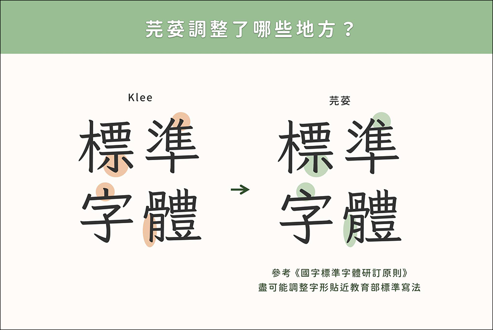 「芫荽」香菜免費字型開放免費下載！台灣第一套開源的硬筆楷書字型 - 電腦王阿達