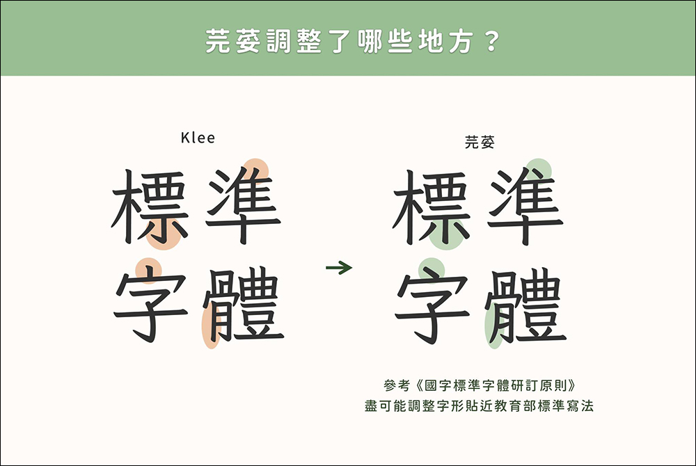 「芫荽」香菜免費字型開放免費下載!台灣第一套開源的硬筆楷書字型 - 電腦王阿達 「芫荽」香菜免費字型開放免費下載!台灣第一套開源的硬筆楷書字型 - 電腦王阿達