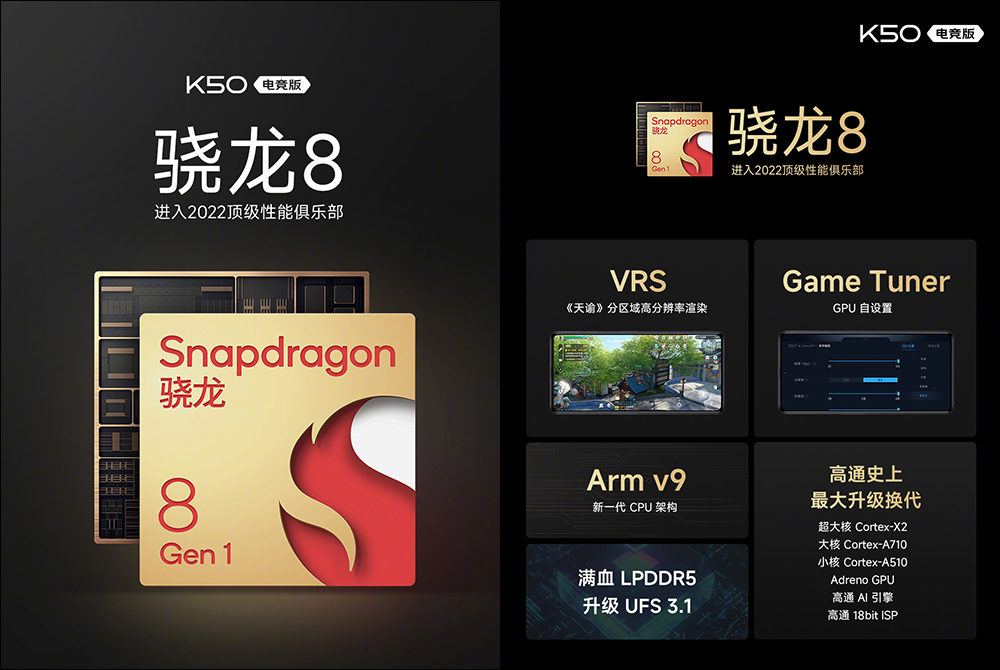 Redmi K50 電競版正式發表:聯名 Mercedes AMG F1 車隊,打造極致性能散熱的驍龍 8 電競旗艦手機 - 電腦王阿達 Redmi K50 電競版正式發表:聯名 Mercedes AMG F1 車隊,打造極致性能散熱的驍龍 8 電競旗艦手機 - 電腦王阿達