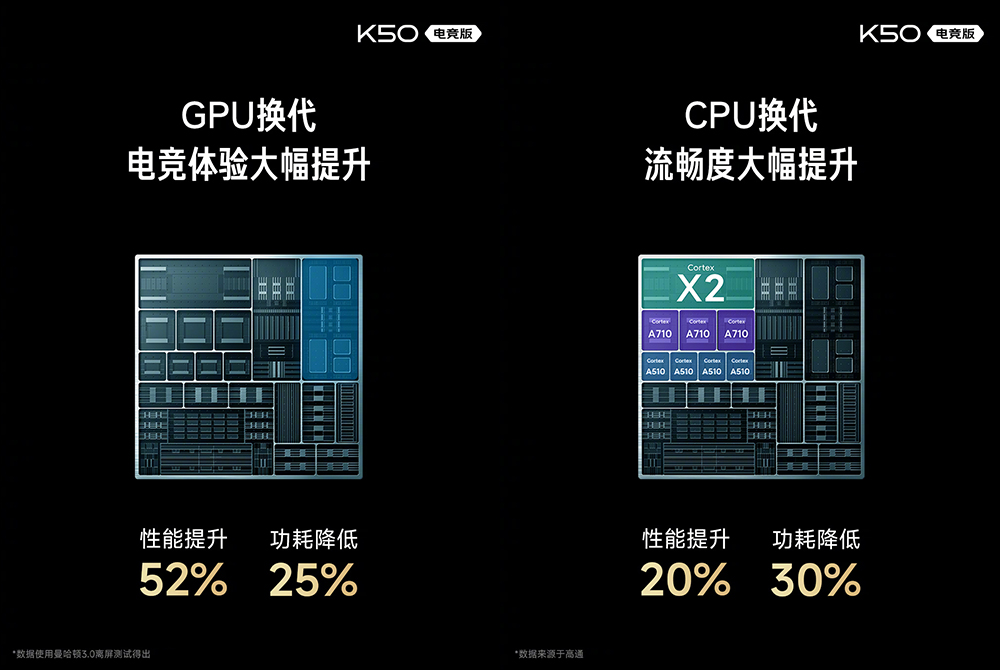 Redmi K50 電競版正式發表:聯名 Mercedes AMG F1 車隊,打造極致性能散熱的驍龍 8 電競旗艦手機 - 電腦王阿達 Redmi K50 電競版正式發表:聯名 Mercedes AMG F1 車隊,打造極致性能散熱的驍龍 8 電競旗艦手機 - 電腦王阿達