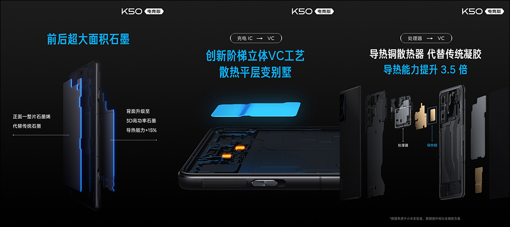 Redmi K50 電競版正式發表:聯名 Mercedes AMG F1 車隊,打造極致性能散熱的驍龍 8 電競旗艦手機 - 電腦王阿達 Redmi K50 電競版正式發表:聯名 Mercedes AMG F1 車隊,打造極致性能散熱的驍龍 8 電競旗艦手機 - 電腦王阿達
