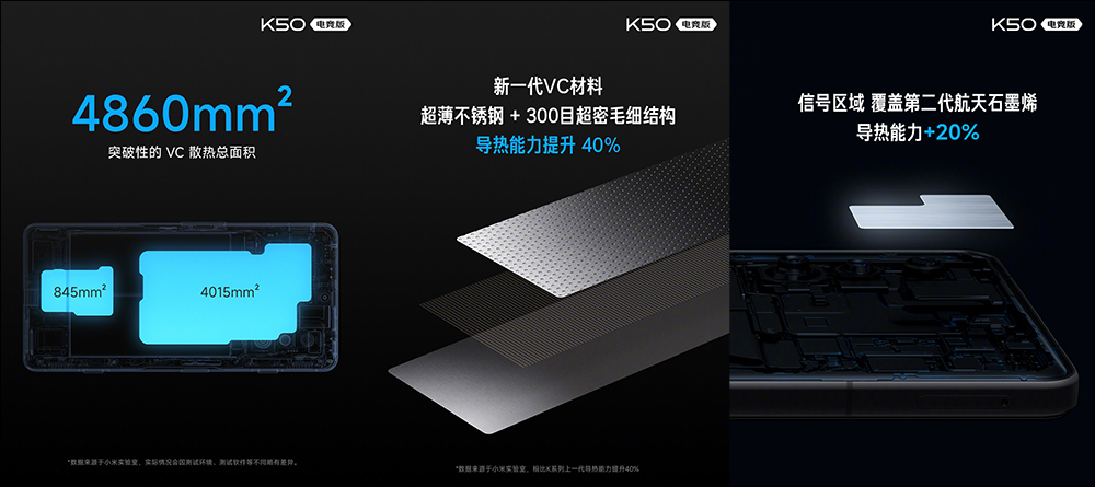 Redmi K50 電競版正式發表:聯名 Mercedes AMG F1 車隊,打造極致性能散熱的驍龍 8 電競旗艦手機 - 電腦王阿達 Redmi K50 電競版正式發表:聯名 Mercedes AMG F1 車隊,打造極致性能散熱的驍龍 8 電競旗艦手機 - 電腦王阿達